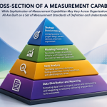 The Architecture of Effective HR Measurement