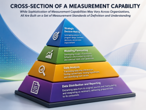 pyramid of measurement capability