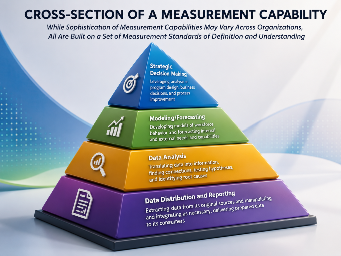 The Architecture of Effective HR Measurement