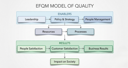 EFQM-Model-Quality_2-1 Human Capital Management in the Context of Managing People