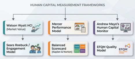 HC-Measurement-Framework Human Capital Measurement: Systematic Analysis of Workforce Metrics